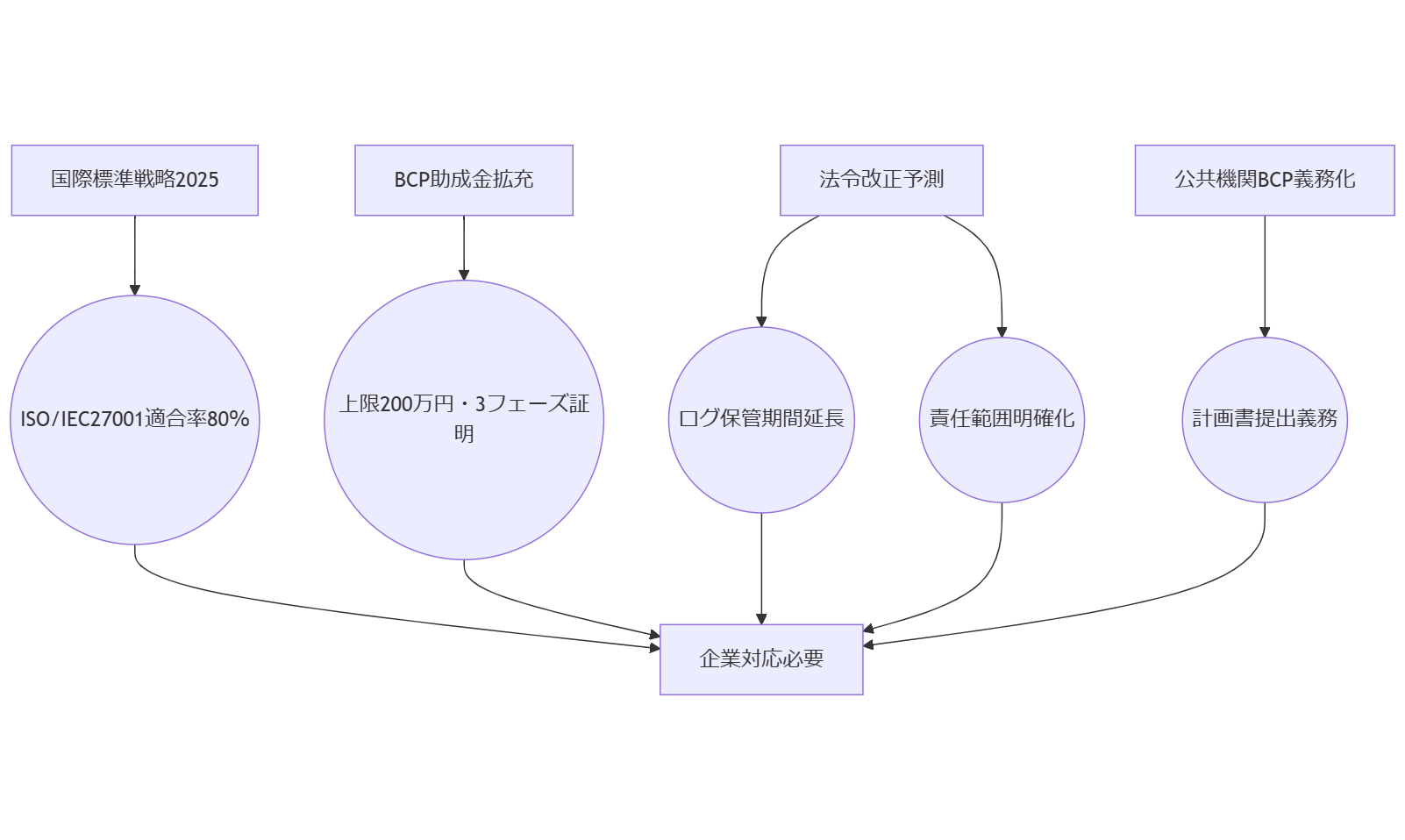 ALT: 法令・政策動向と企業対応フロー