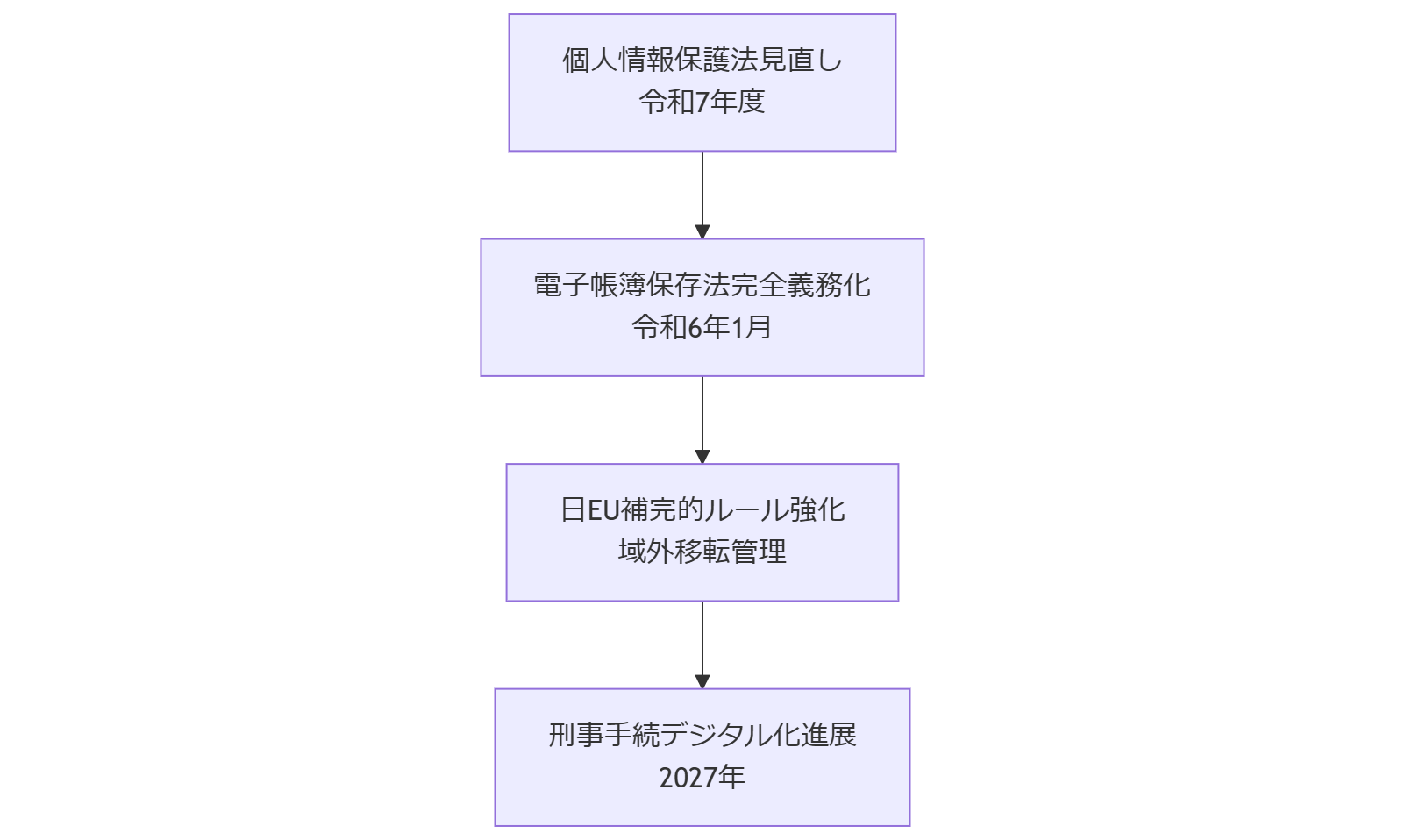ALT: 2025–2027年の法改正ロードマップ
