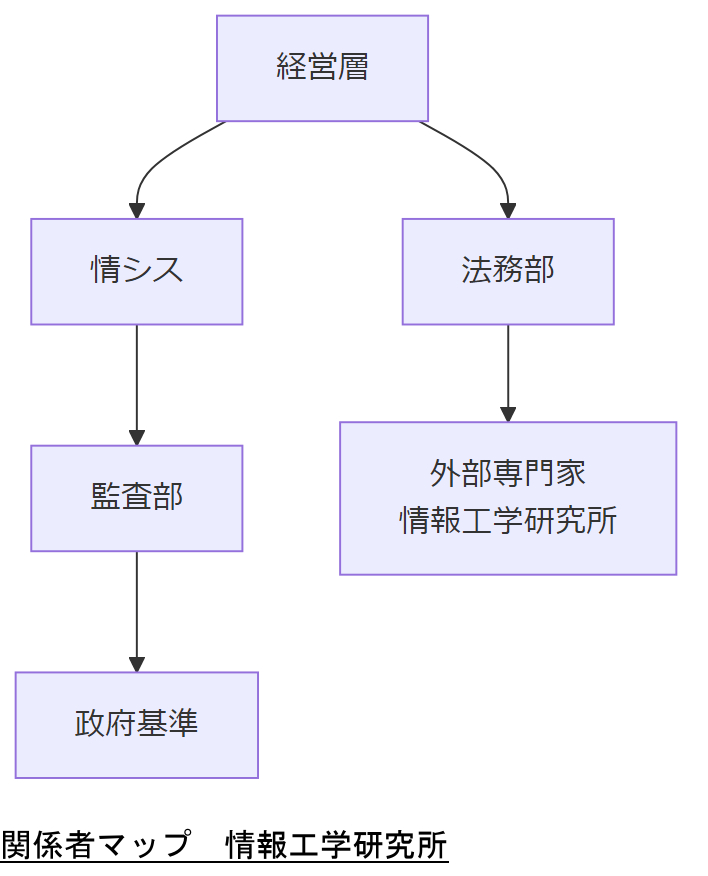 ALT: 関係者マップ