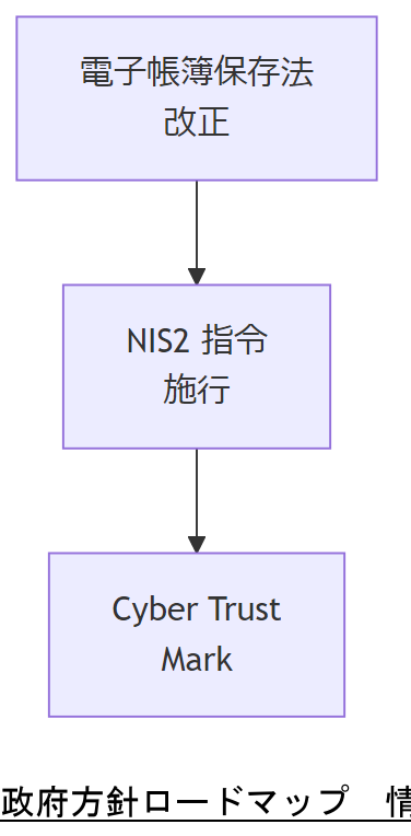 ALT: 政府方針ロードマップ