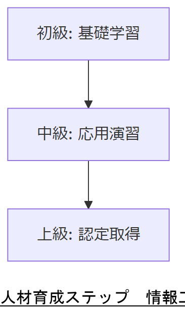 ALT: 人材育成ステップ