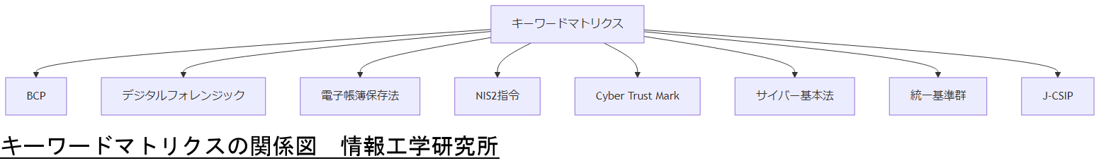 ALT: キーワードマトリクスの関係図