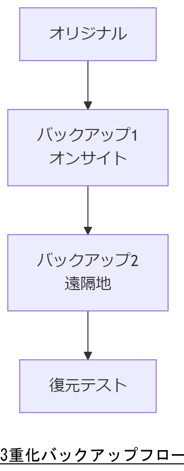 ALT: 国際法要件両立フロー