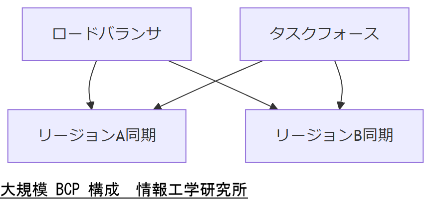 ALT: 無電化停止時オペレーションフロー