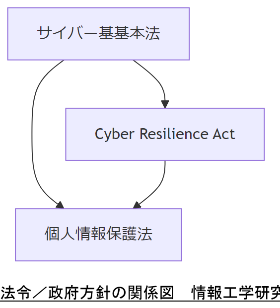 ALT: 人材と資格配置フロー