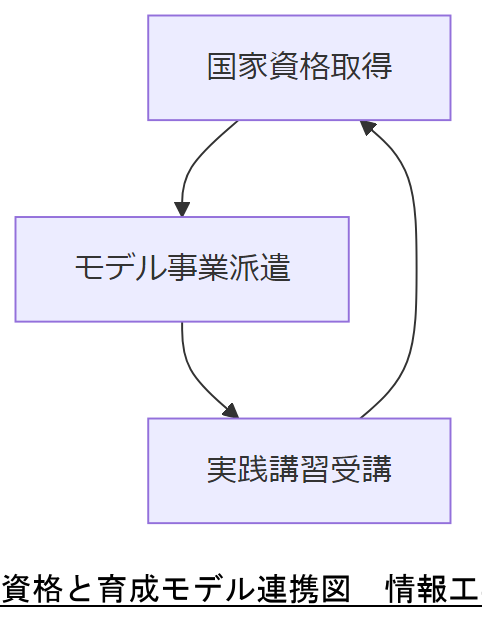 ALT: 今後2年の法令変化と対応フロー