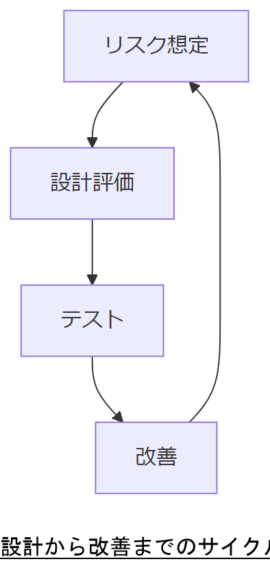 ALT: ログ連携システムアーキテクチャ
