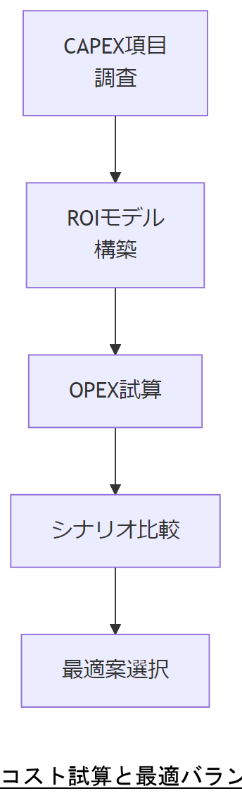 ALT: コスト試算と最適バランスフロー