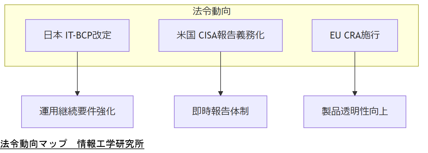 ALT: 法令動向マップ