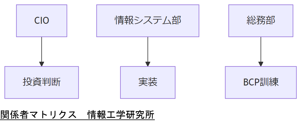 ALT: 関係者マトリクス
