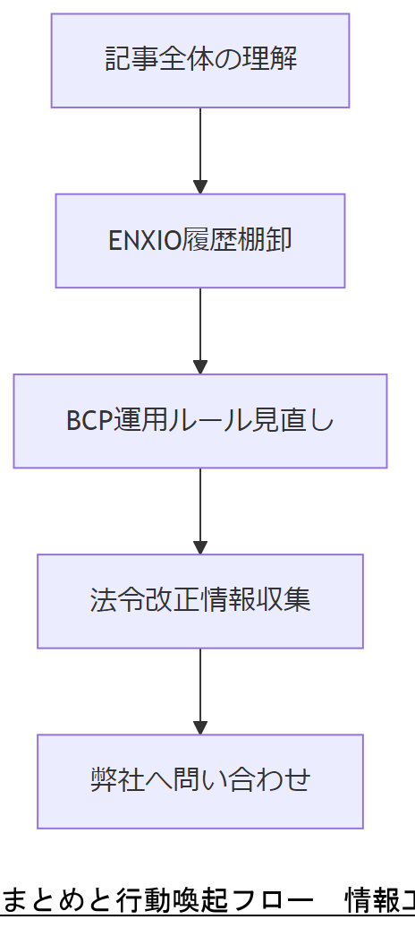 ALT: まとめと行動喚起フロー